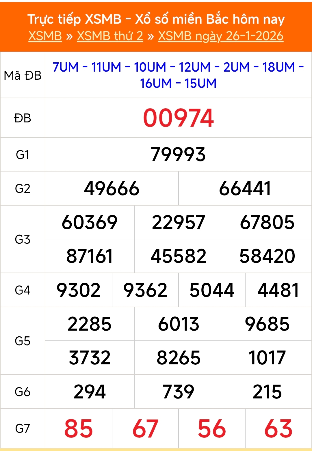 XSMB 27/1 - Dự đoán kết quả Xổ số Miền Bắc hôm nay 27/1/2026. Trực tiếp KQ XSMB