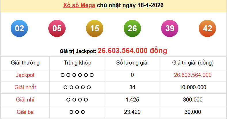 Kết quả Vietlott Power 6/55 ngày 29/1 - Kết quả xổ số Vietlott ngày 29/1/2026 - Xổ số Vietlott Power 6/55 hôm nay